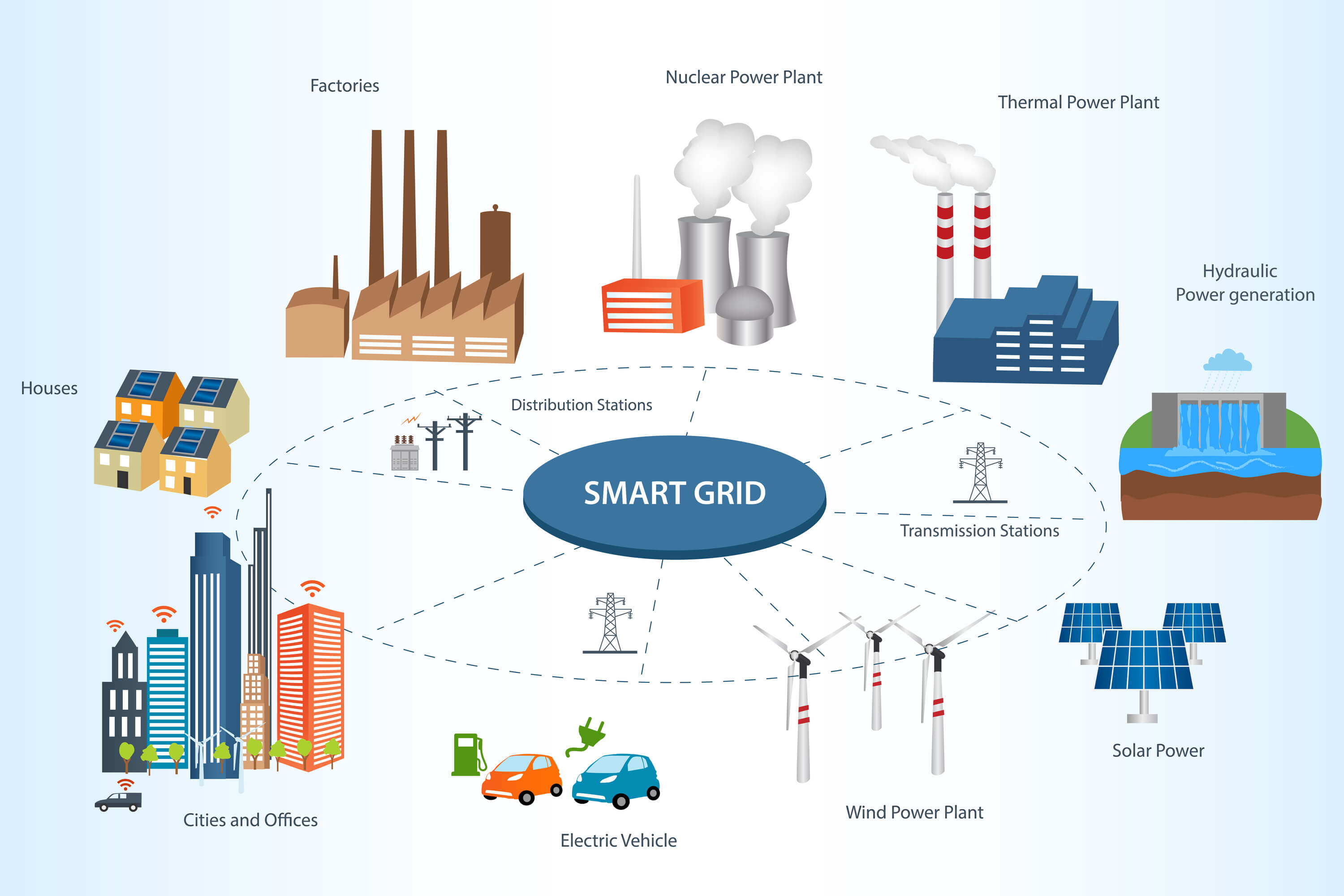 Smart Grid Picture