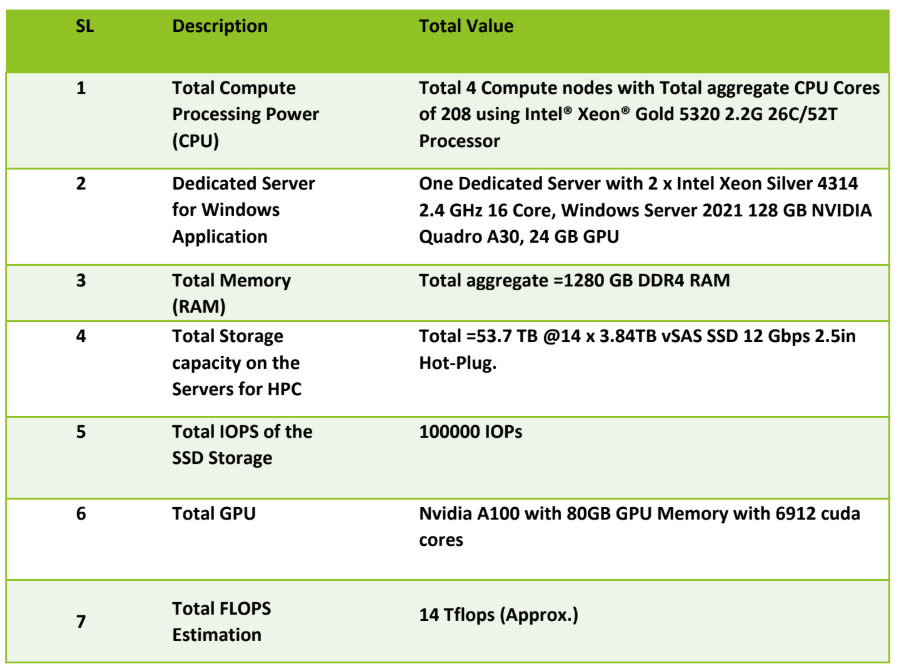 HPC-SPECS